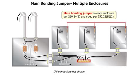 metal enclosure doors bond jumper size|bonding jumper installation requirements.